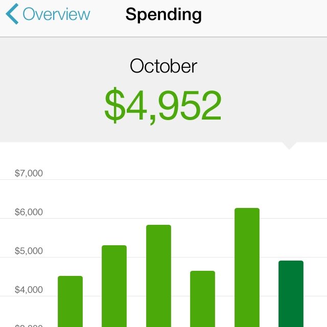 Mint, One of the First Budgeting Apps, Is Shutting Down