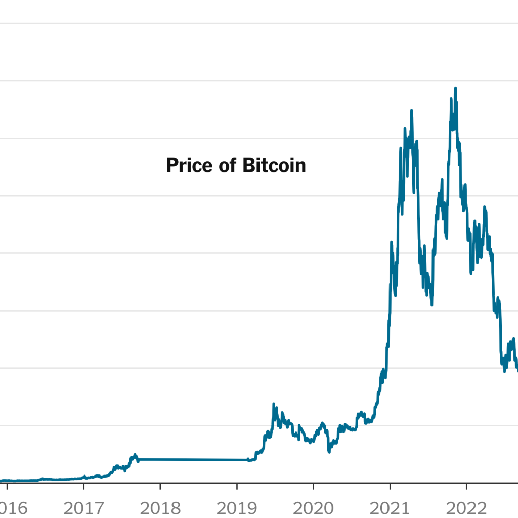 Bitcoin Hits Record High, Recovering From 2022 Meltdown