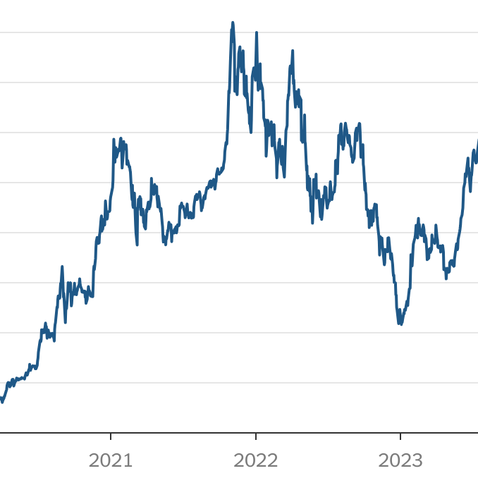 Tesla’s Stock Price Shows Doubts About Outlook Under Elon Musk